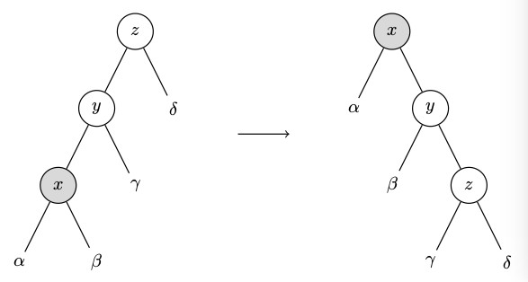 На рисунке 14 изображено дерево некоторого. Персистентное дерево отрезков. Дерева отрезка. Zig-Zag Тип вращения сплей дерева. Изобразите дерево в котором 8 вершин 5 из них концевые.